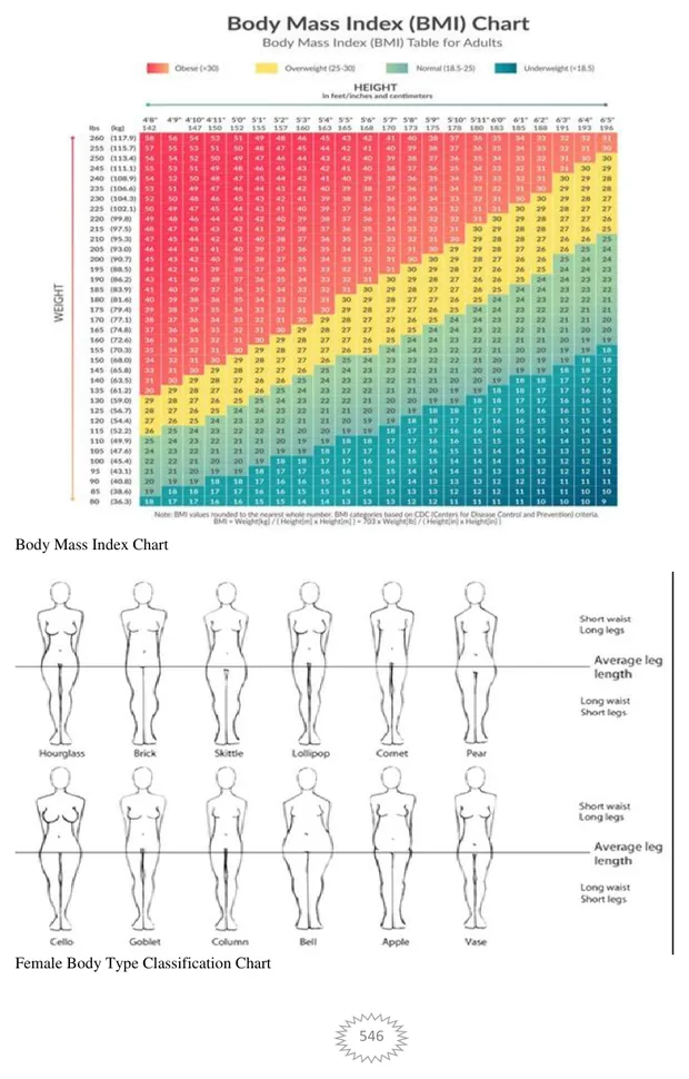 Body mass index and body classification, Volume II page 546